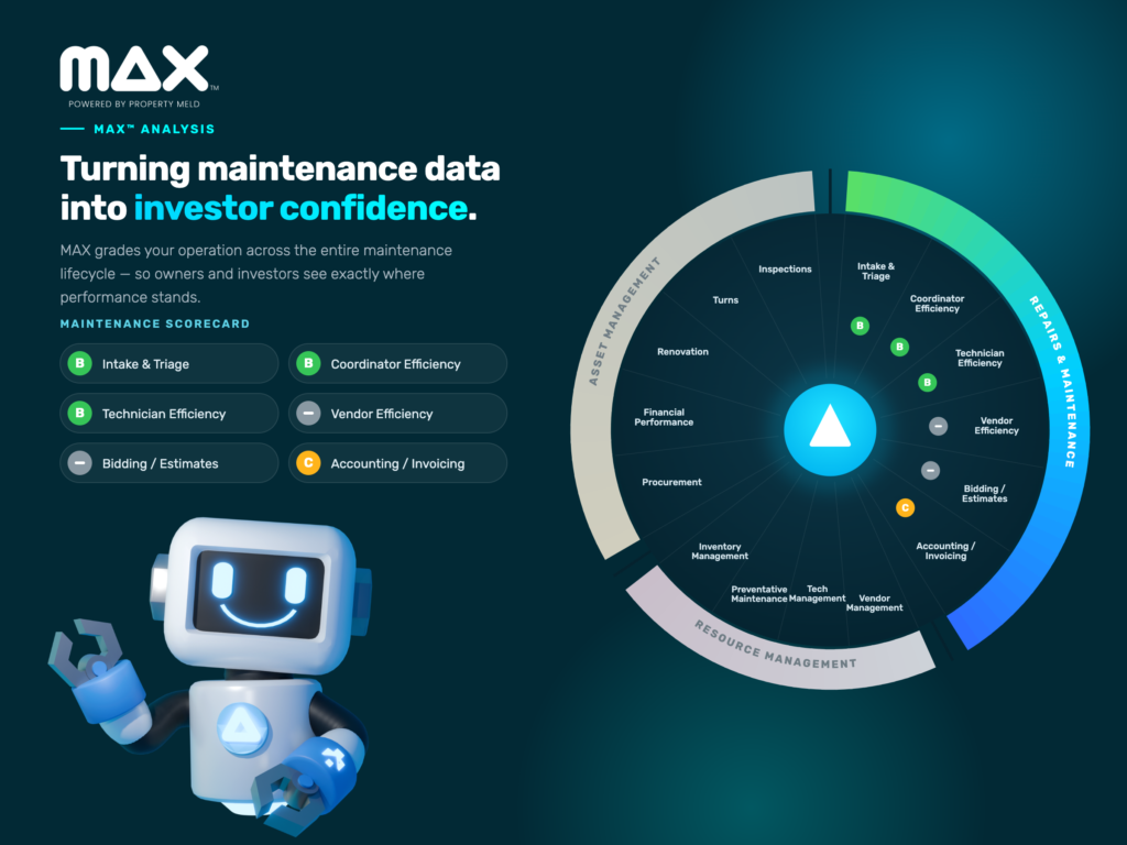 MAX Analysis