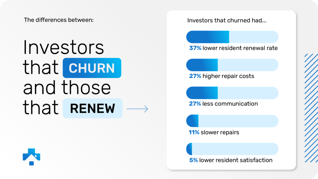 Investor churn indicators