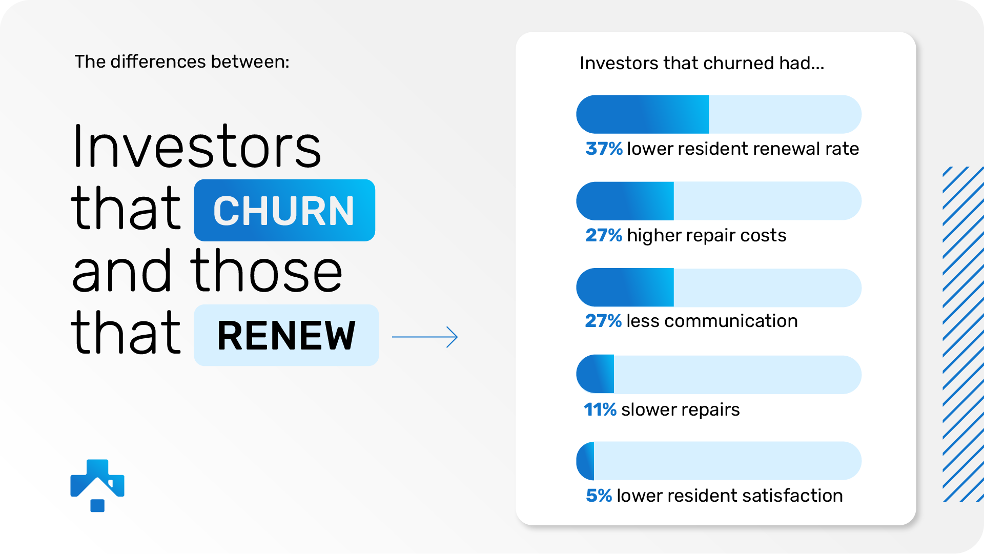 Investor churn indicators